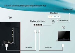 huong-dan-ket-noi-internet-cho-tivi