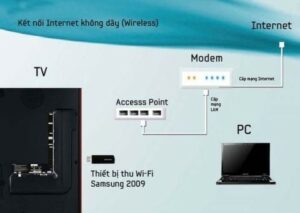 huong-dan-ket-noi-internet-cho-tivi1