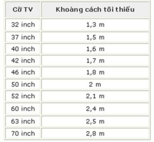 cac-buoc-can-lam-truoc-khi-mua-tivi-1