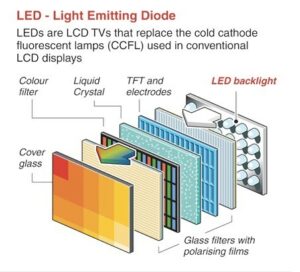 cau-tao-cua-tivi-led